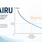 NAIRU